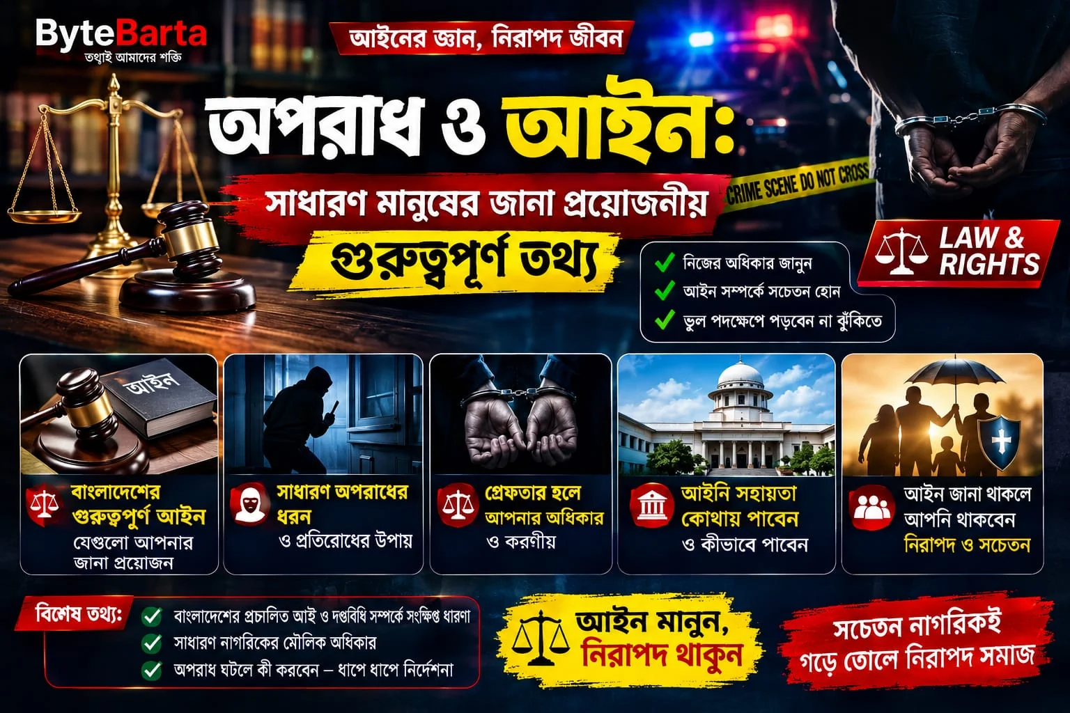 অপরাধ ও আইন বিষয়ক তথ্য