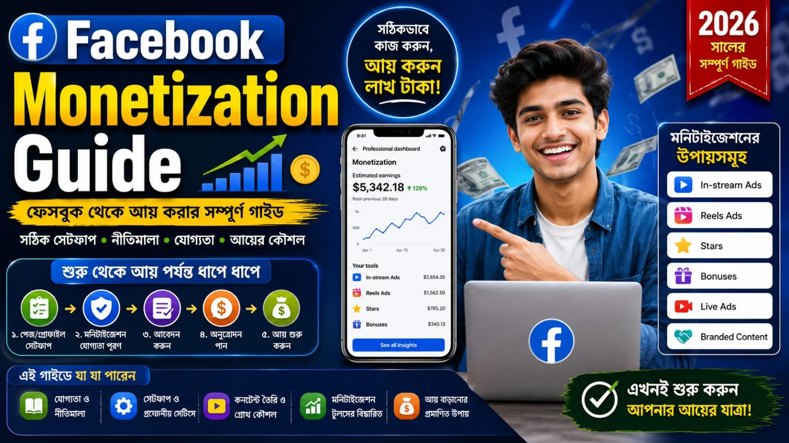 facebook-monetization-guide