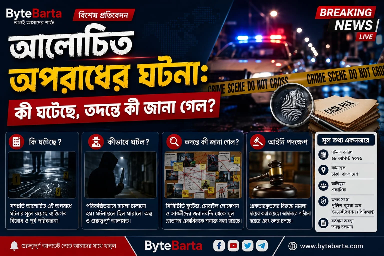 অপরাধ তদন্তের সর্বশেষ আপডেট