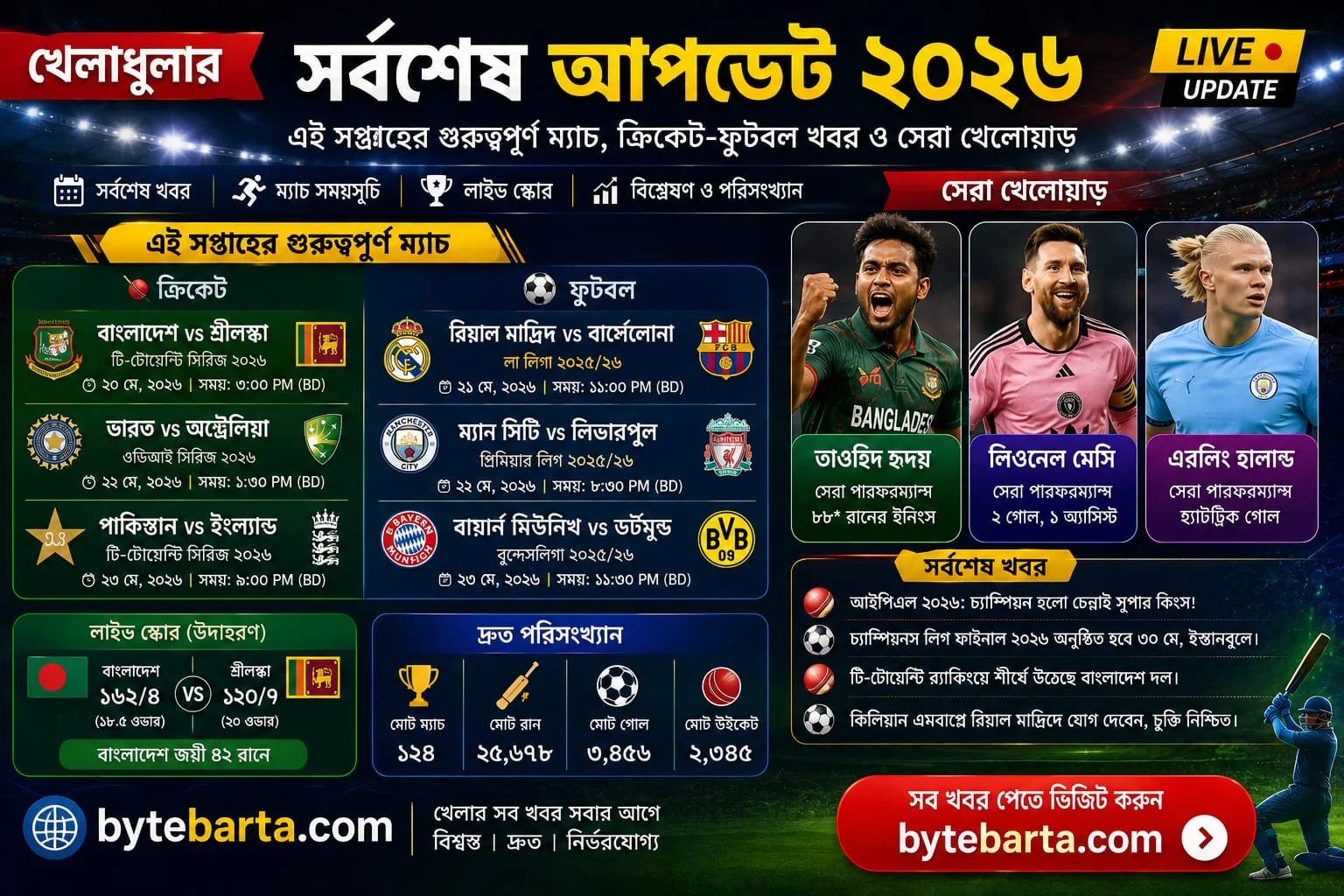 sports-update-2026