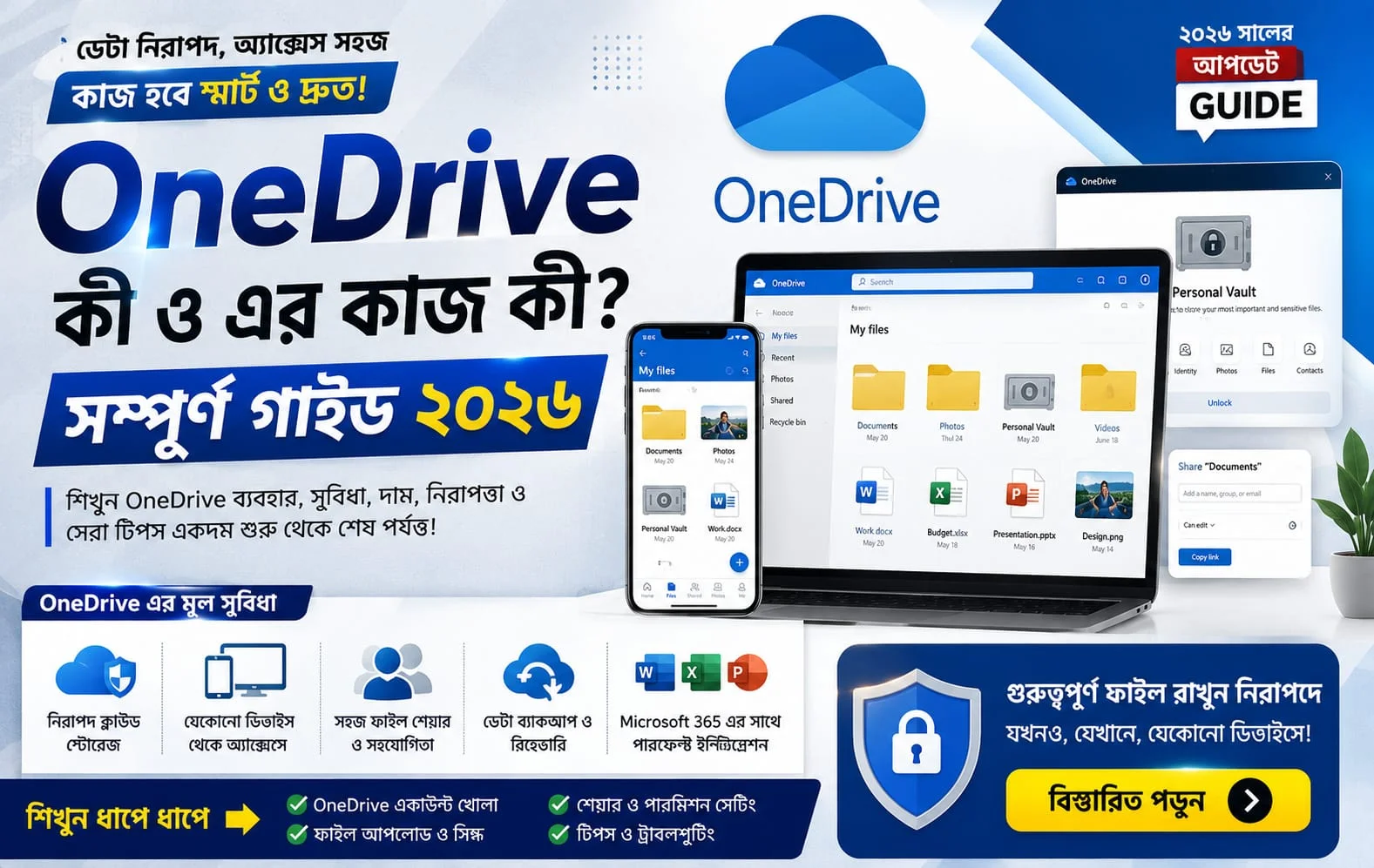 OneDrive কী ও এর কাজ কী? সম্পূর্ণ গাইড ২০২৬